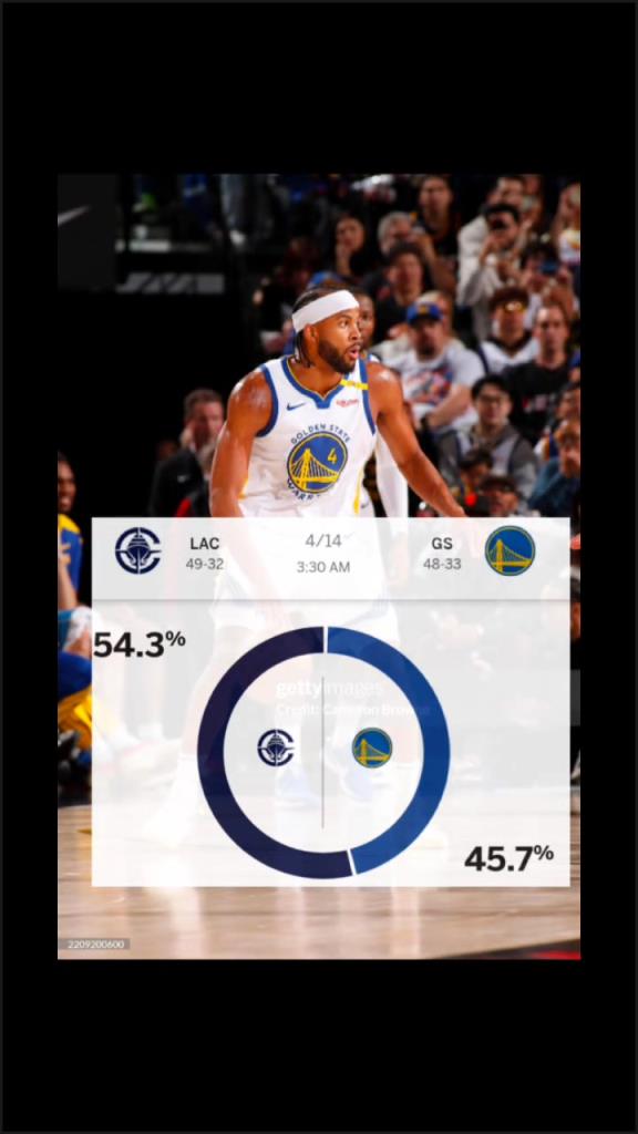 賽前ESPN給出快船取勝概率54.3%！最終快船成功擊敗勇士