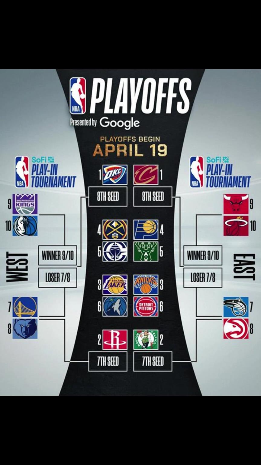 誰晉級？季后賽對陣出爐！快船vs掘金 湖人vs狼 勇士附加賽