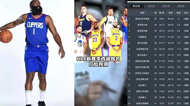 打臉繼續(xù)！賽季初王猛預(yù)測快船未進(jìn)前十 如今排名第五打進(jìn)季后賽