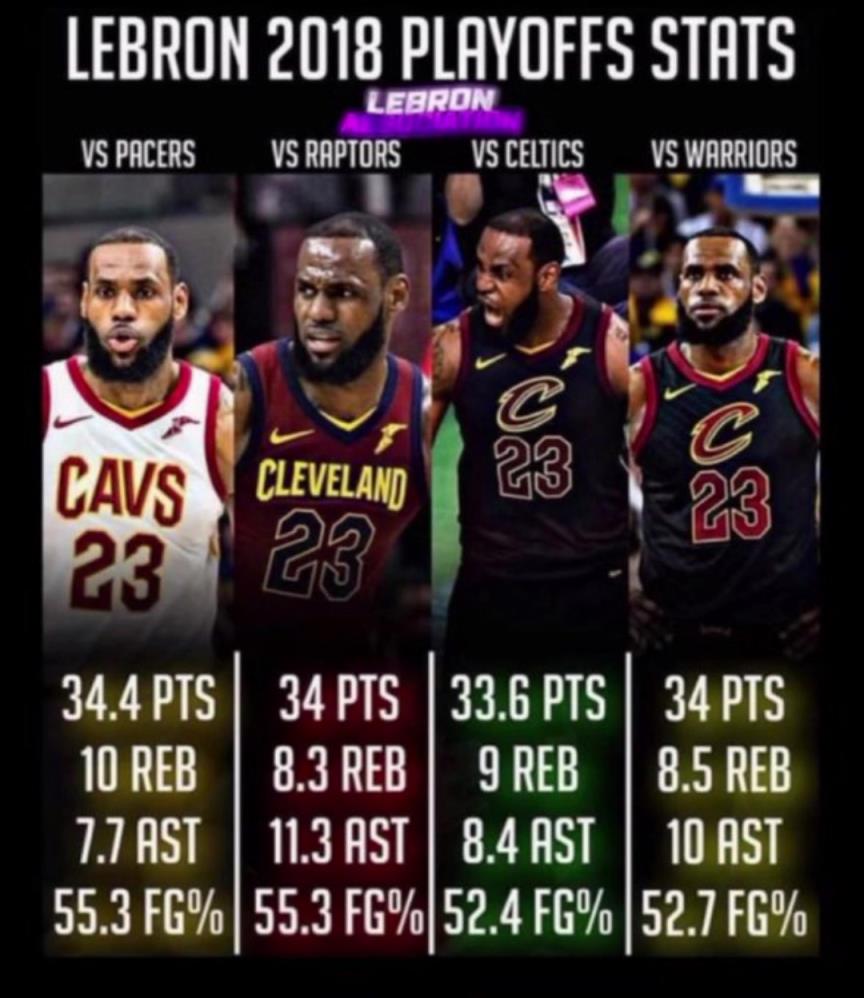 如果2018的滅霸詹重現(xiàn)，那五個字應(yīng)該是穩(wěn)的